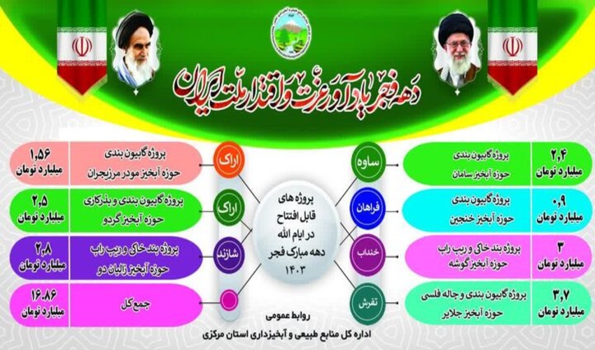 هفت طرح آبخیزداری در استان مرکزی آماده بهره‌برداری